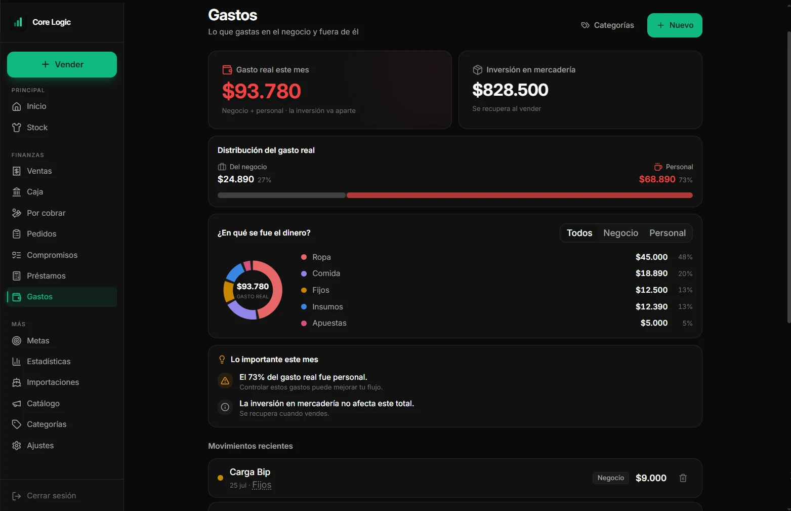 Gastos y compromisos pendientes registrados en Core Logic